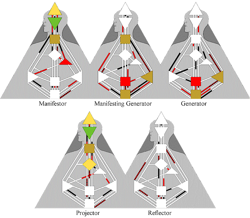 Examples of Each Type (Click to go back)