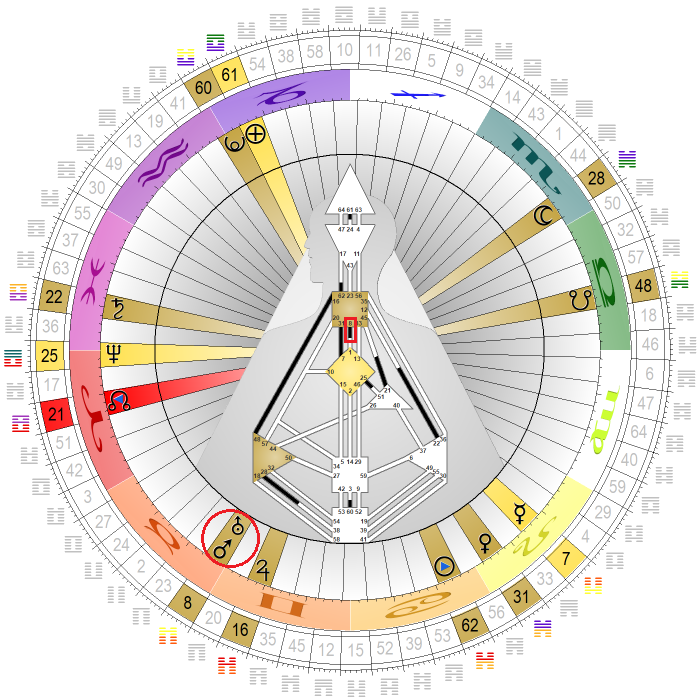 Chart vom 15. Juli 2024, 0 Uhr: Uranus+Mars in Tor 8