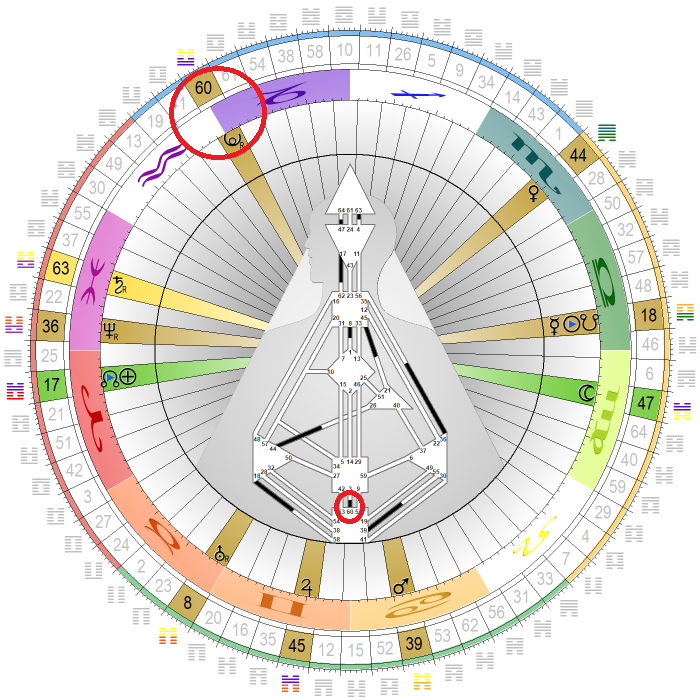 Chart vom 1. Oktober 2024, 00:00 Uhr MESZ mit Pluto in Tor 60