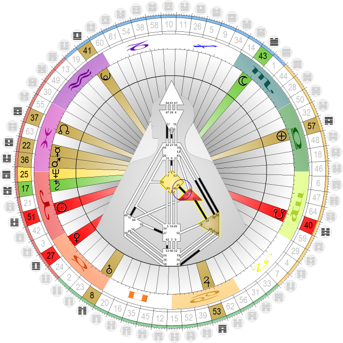 Chart vom 5. April 2026 (Ostersonntag), 12:00 Uhr MESZ